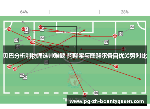 贝巴分析利物浦选帅难题 阿隆索与图赫尔各自优劣势对比