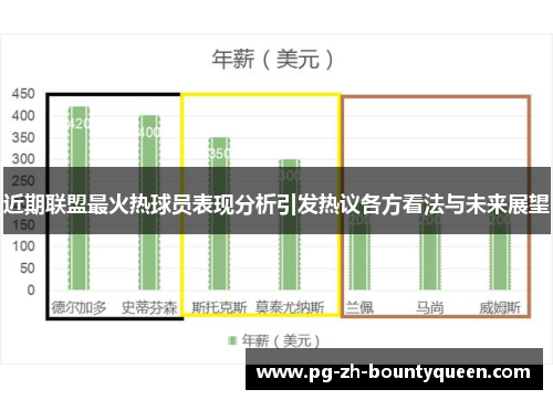 近期联盟最火热球员表现分析引发热议各方看法与未来展望
