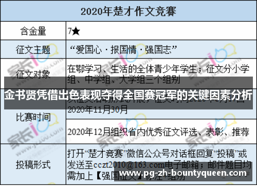金书贤凭借出色表现夺得全国赛冠军的关键因素分析 金书贤凭借出色表现夺得全国赛冠军的关键因素分析