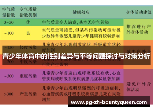 青少年体育中的性别差异与平等问题探讨与对策分析