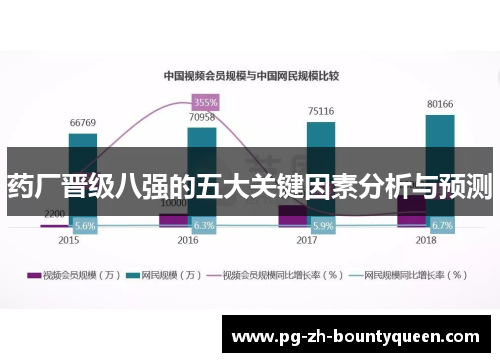 药厂晋级八强的五大关键因素分析与预测
