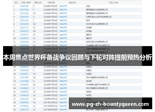 本周焦点世界杯备战争议回顾与下轮对阵提前预热分析