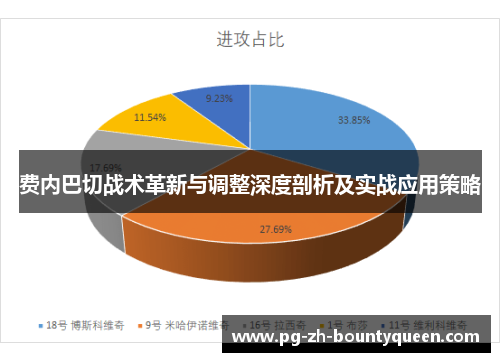 费内巴切战术革新与调整深度剖析及实战应用策略
