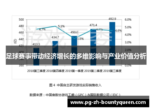 足球赛事带动经济增长的多维影响与产业价值分析