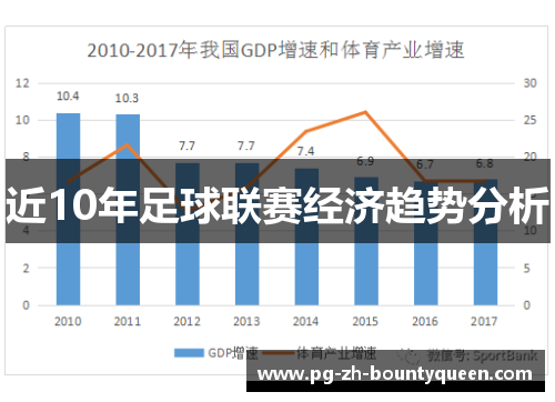 近10年足球联赛经济趋势分析
