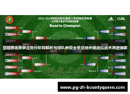亚冠赛场赛季走势分阶段解析与球队表现全景总结关键战役战术演进洞察 亚冠赛场赛季走势分阶段解析与球队表现全景总结关键战役战术演进洞察