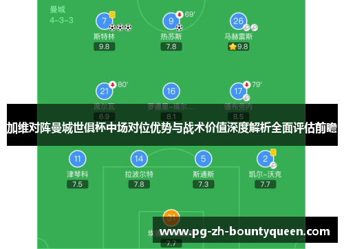 加维对阵曼城世俱杯中场对位优势与战术价值深度解析全面评估前瞻 加维对阵曼城世俱杯中场对位优势与战术价值深度解析全面评估前瞻