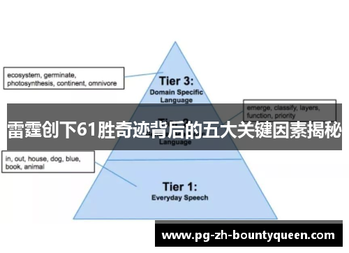 雷霆创下61胜奇迹背后的五大关键因素揭秘