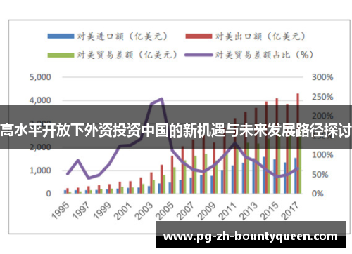 高水平开放下外资投资中国的新机遇与未来发展路径探讨